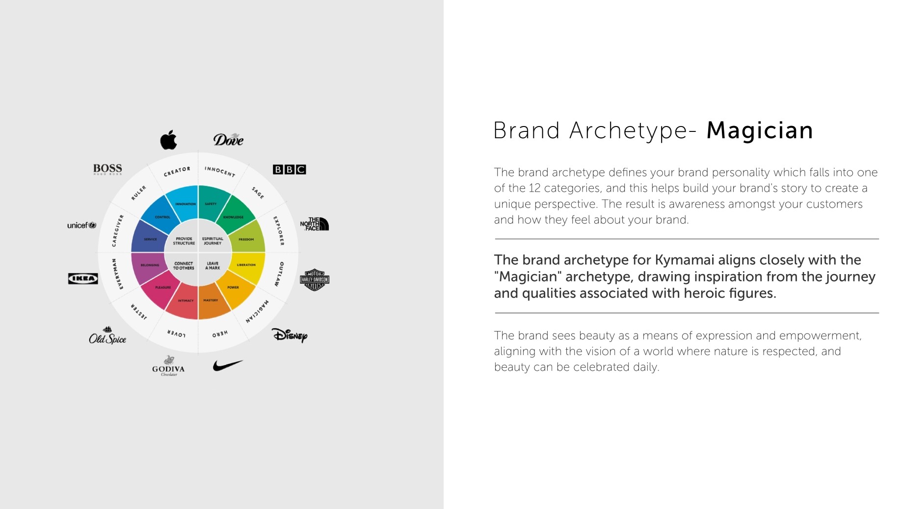 branding agency dubai